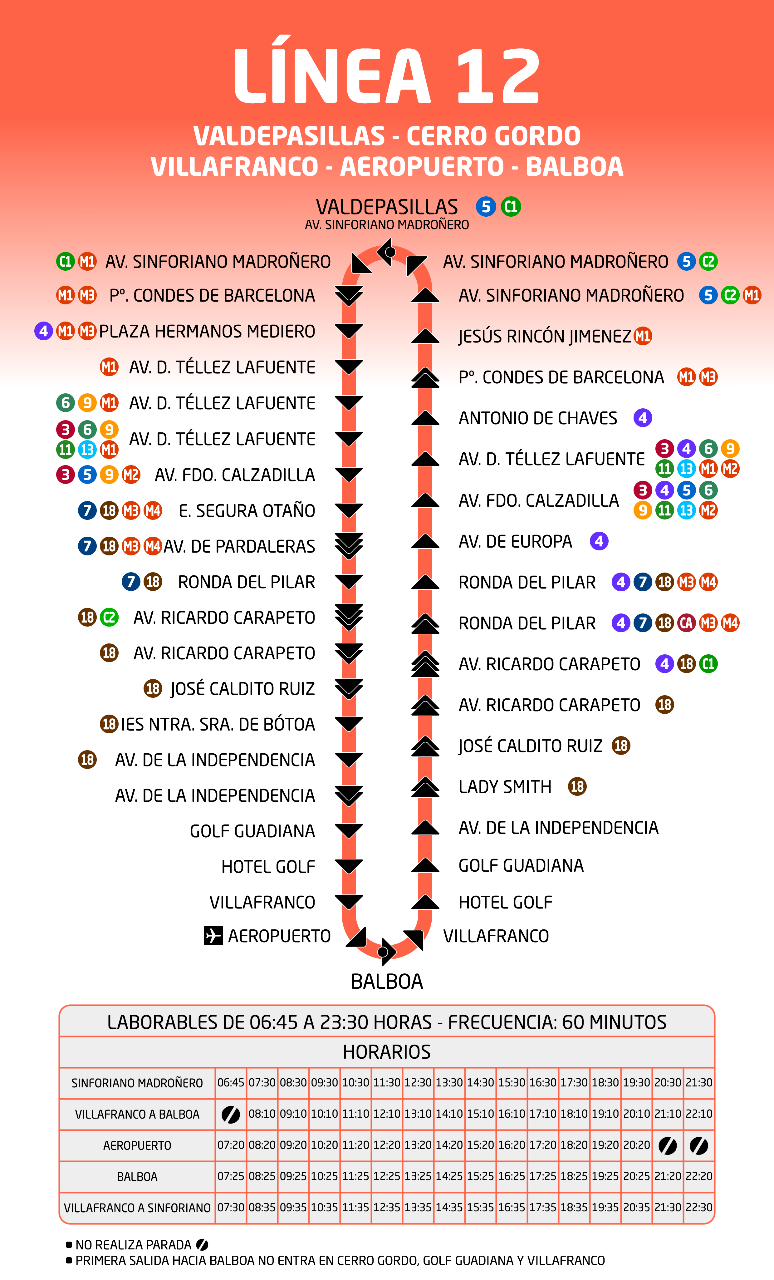 Esquema Línea 12