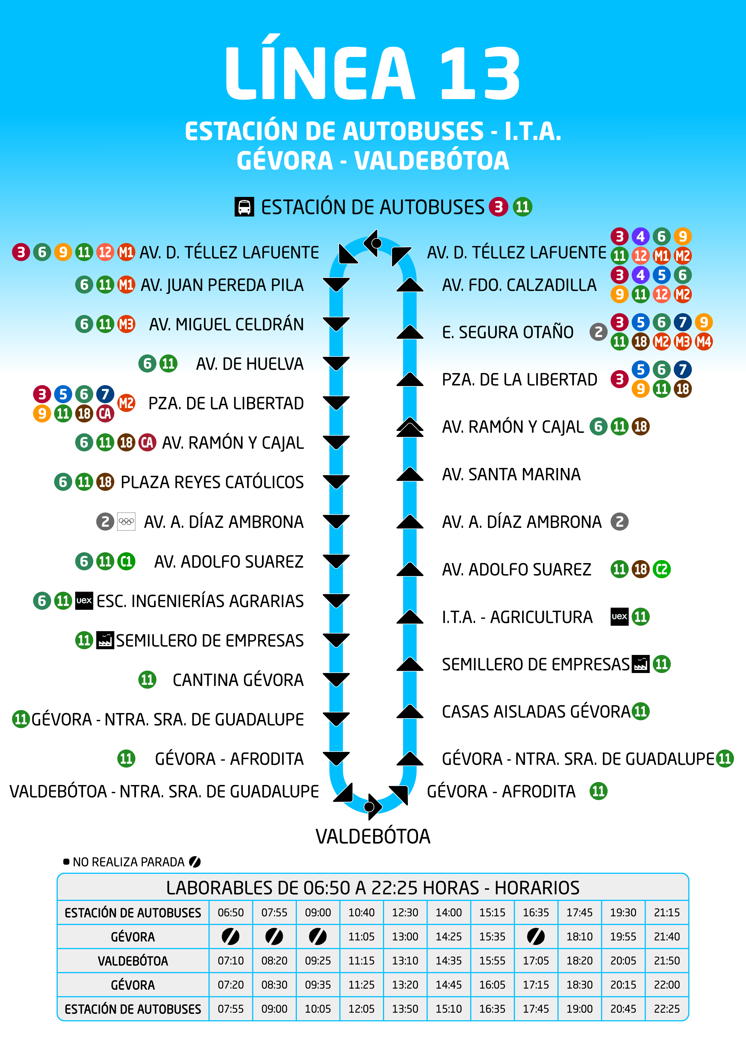 Esquema Línea 13