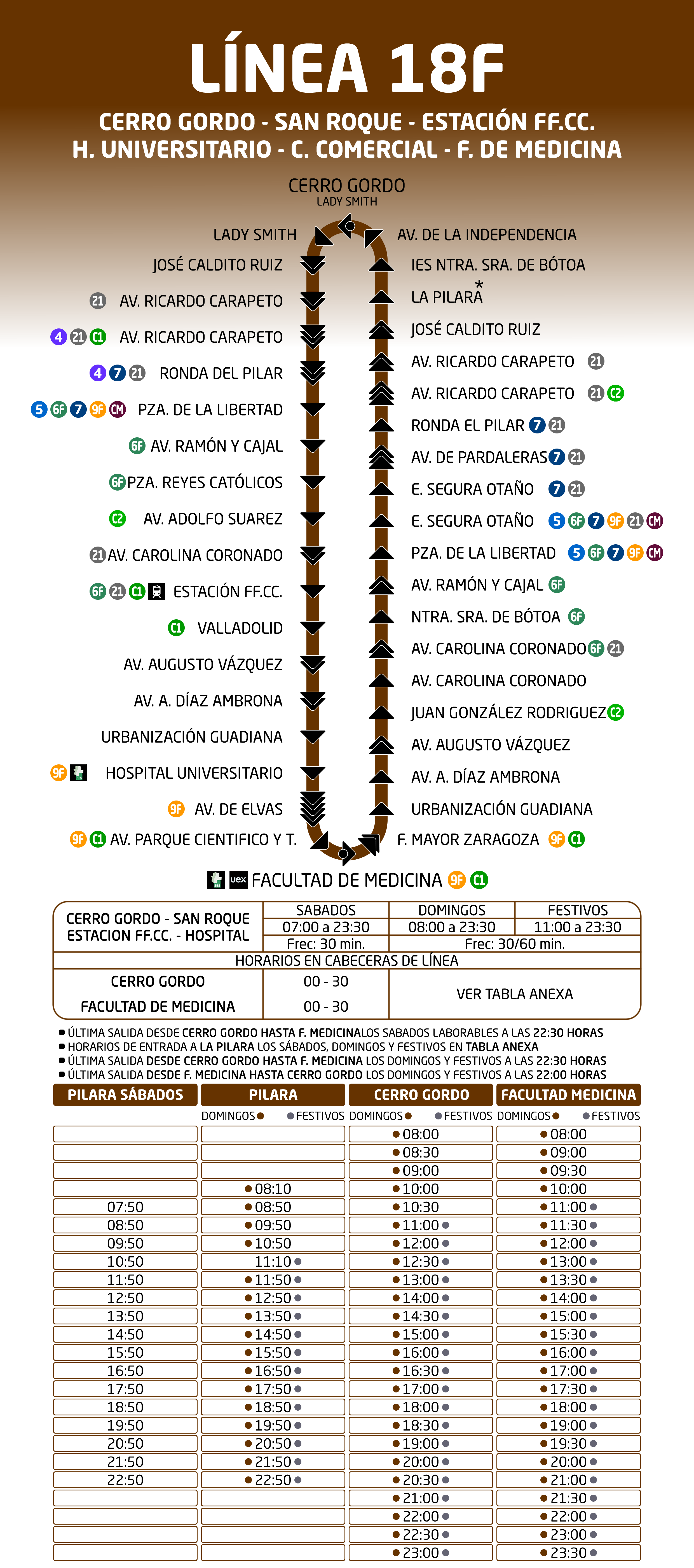 Esquema Línea 18F