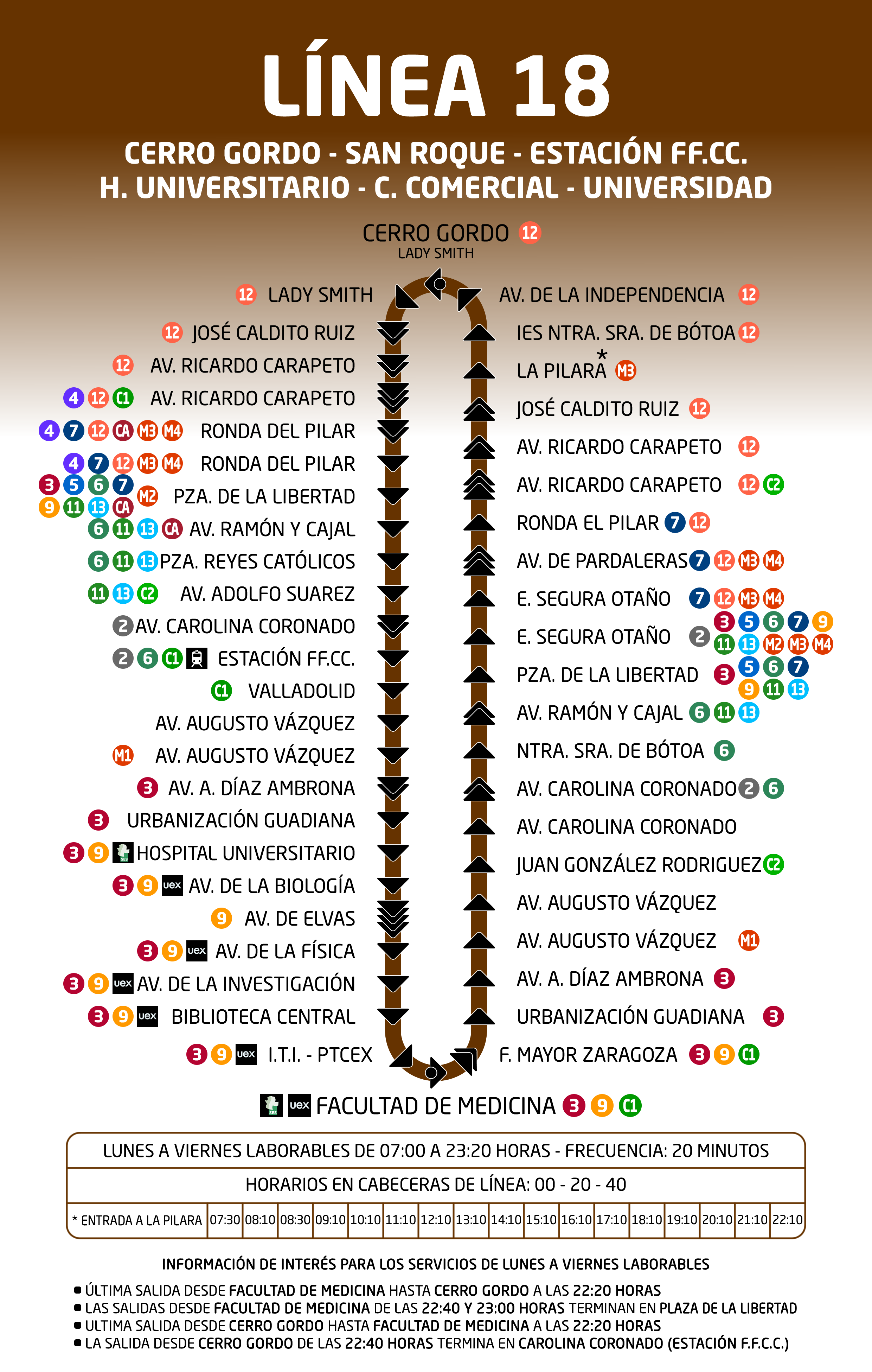 Esquema Línea 18