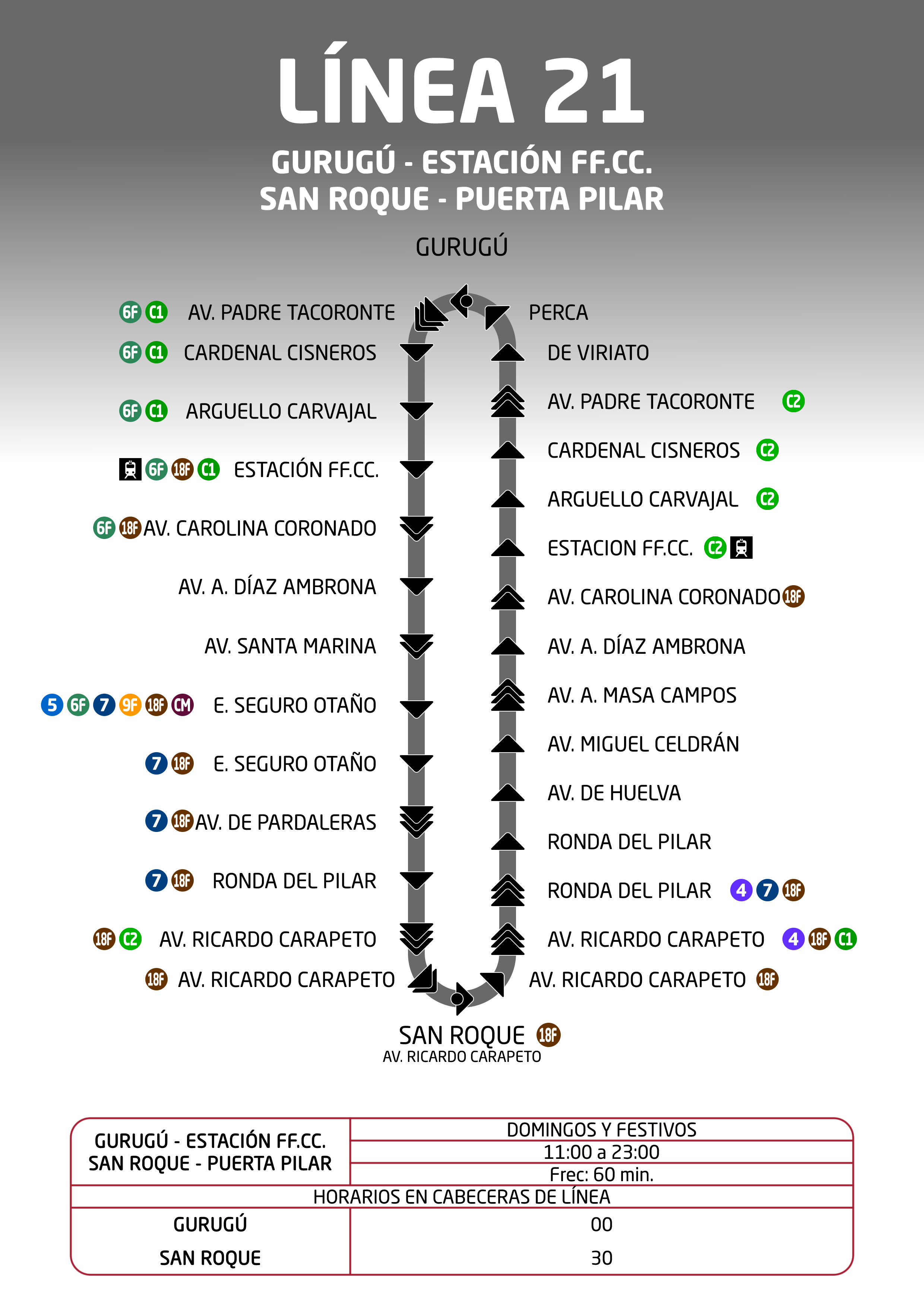Esquema Línea 21