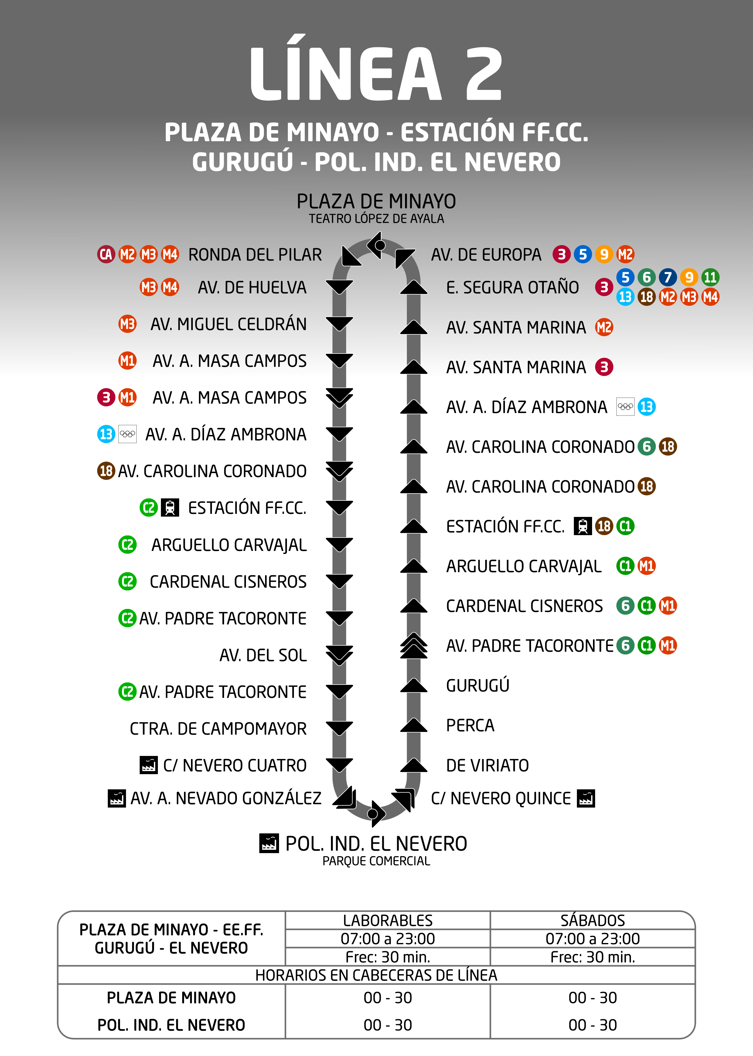 Esquema Línea 2