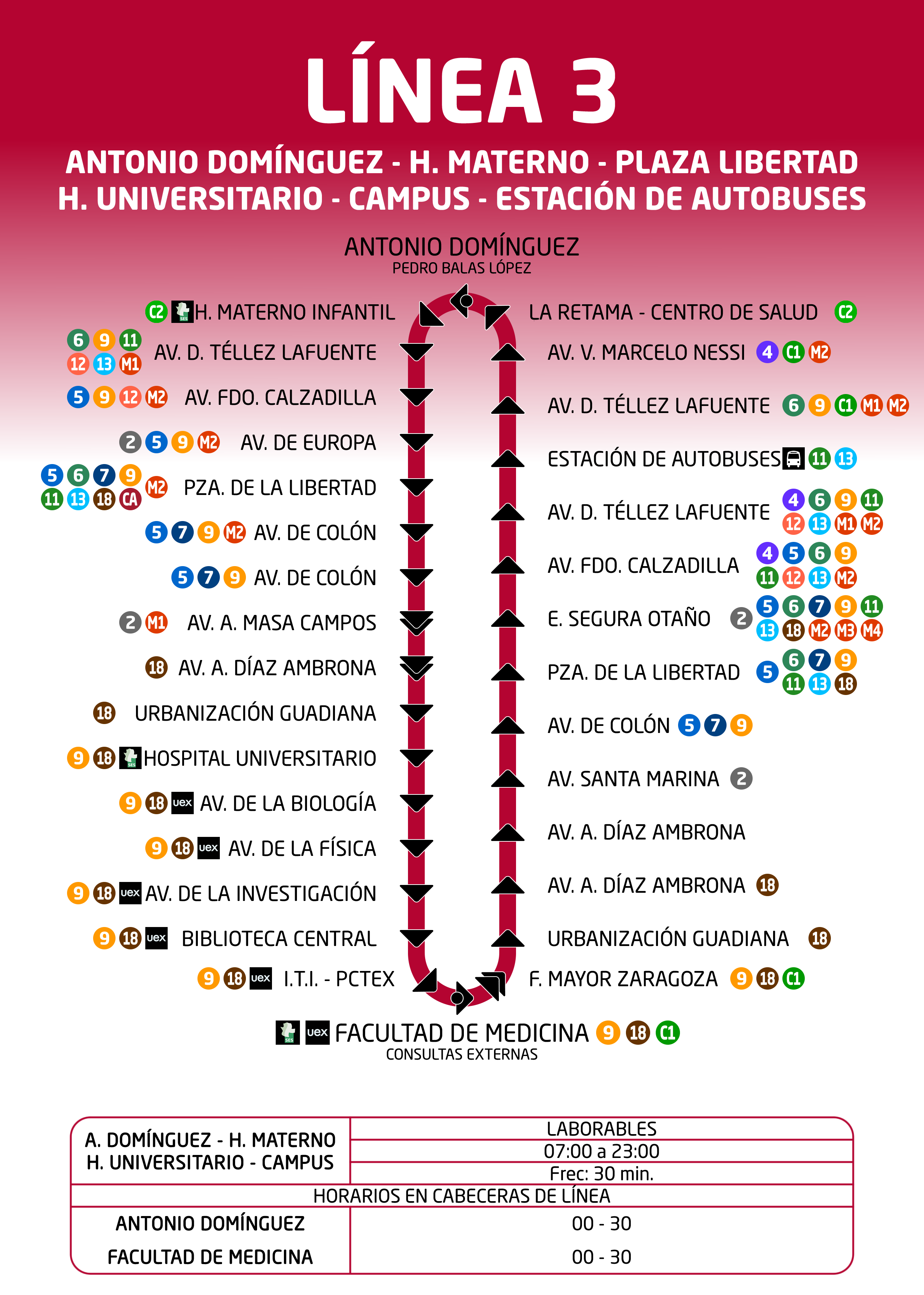Esquema Línea 3