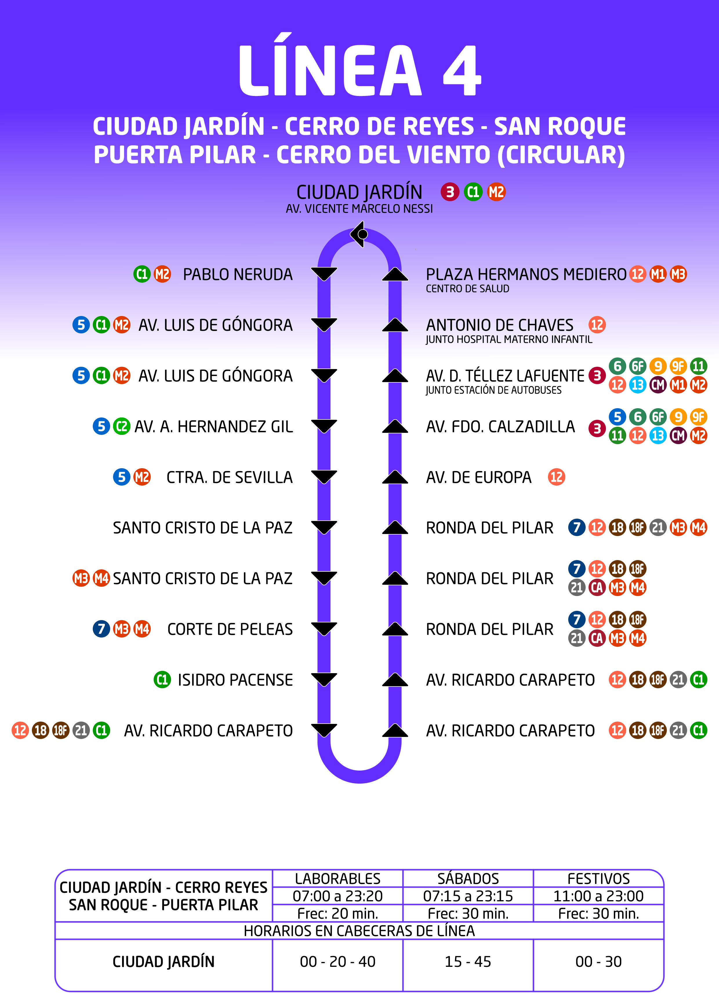 Esquema Línea 4