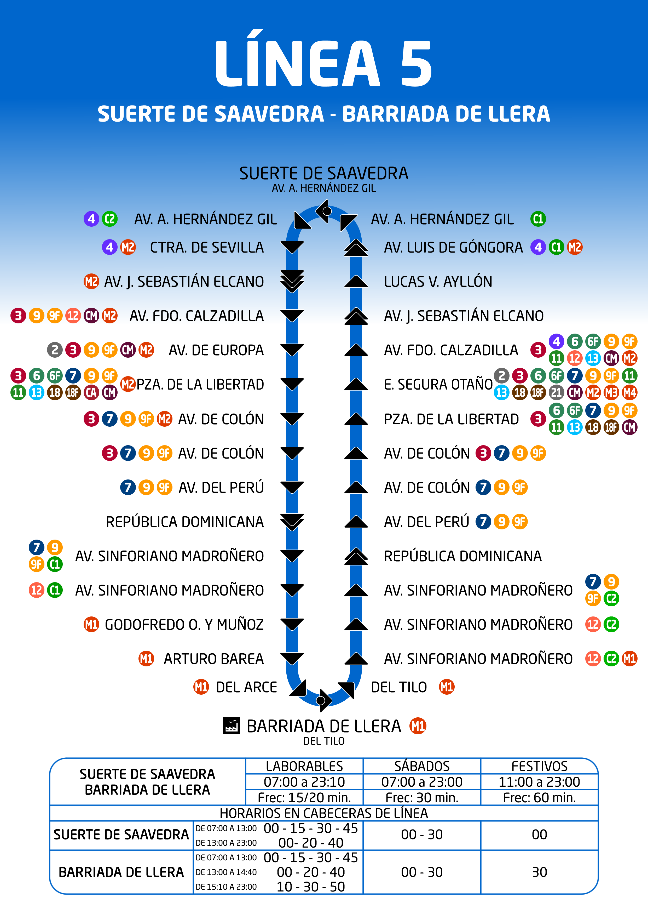 Esquema Línea 5