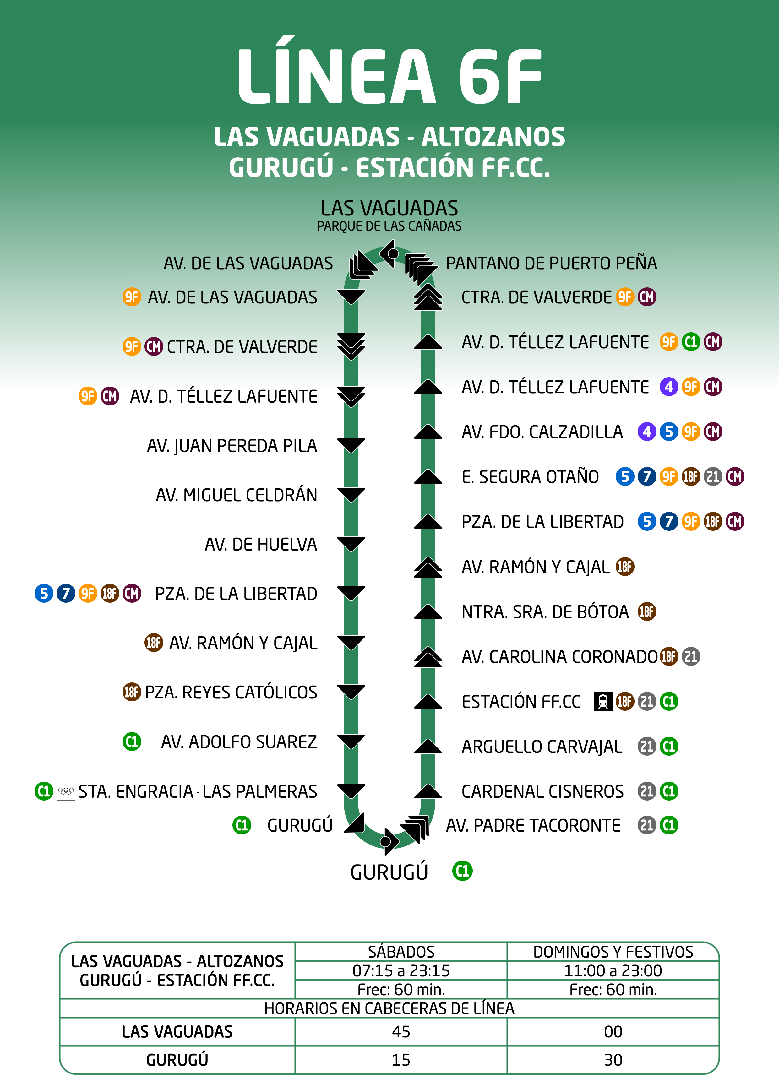 Esquema Línea 6F
