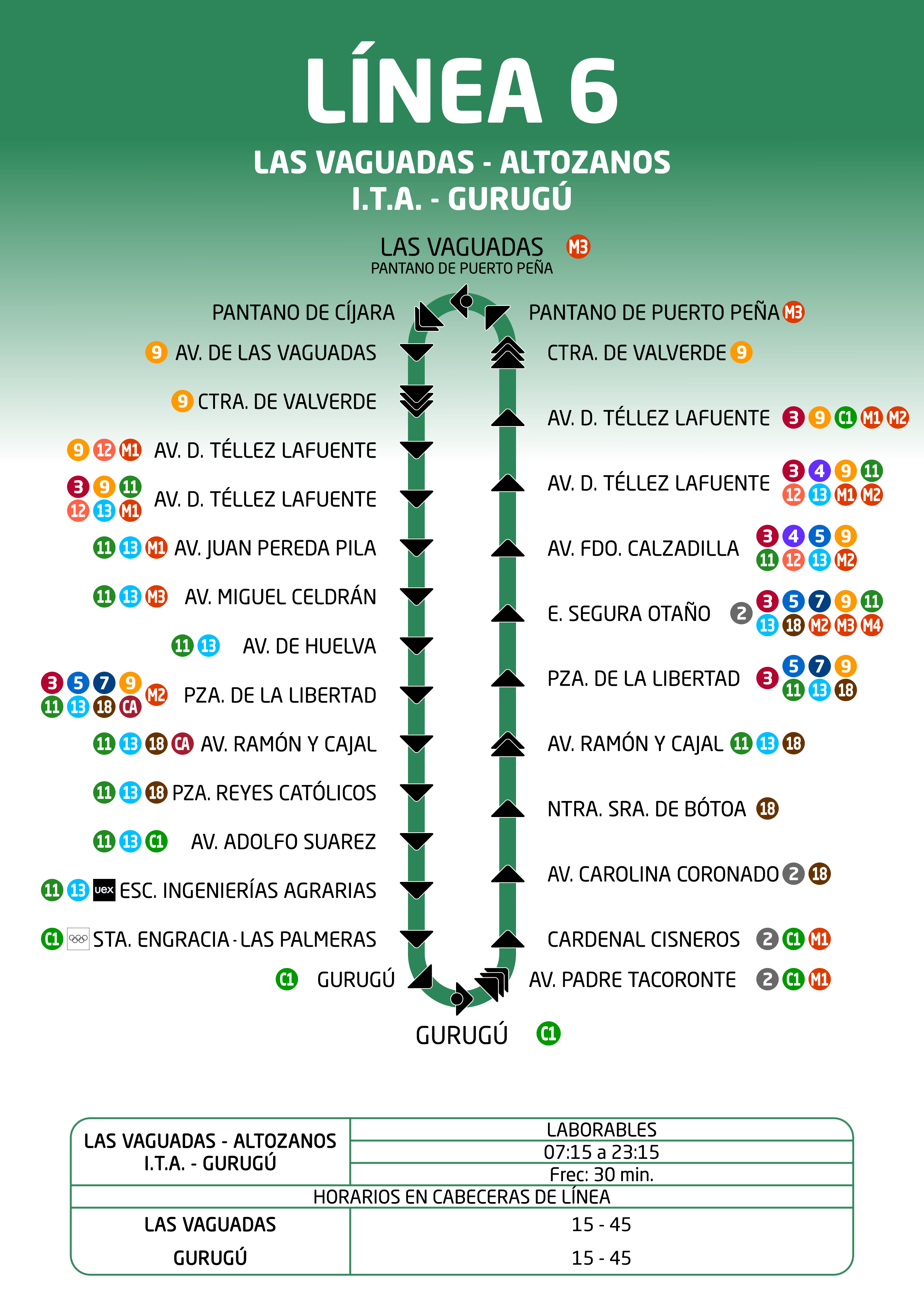 Esquema Línea 6