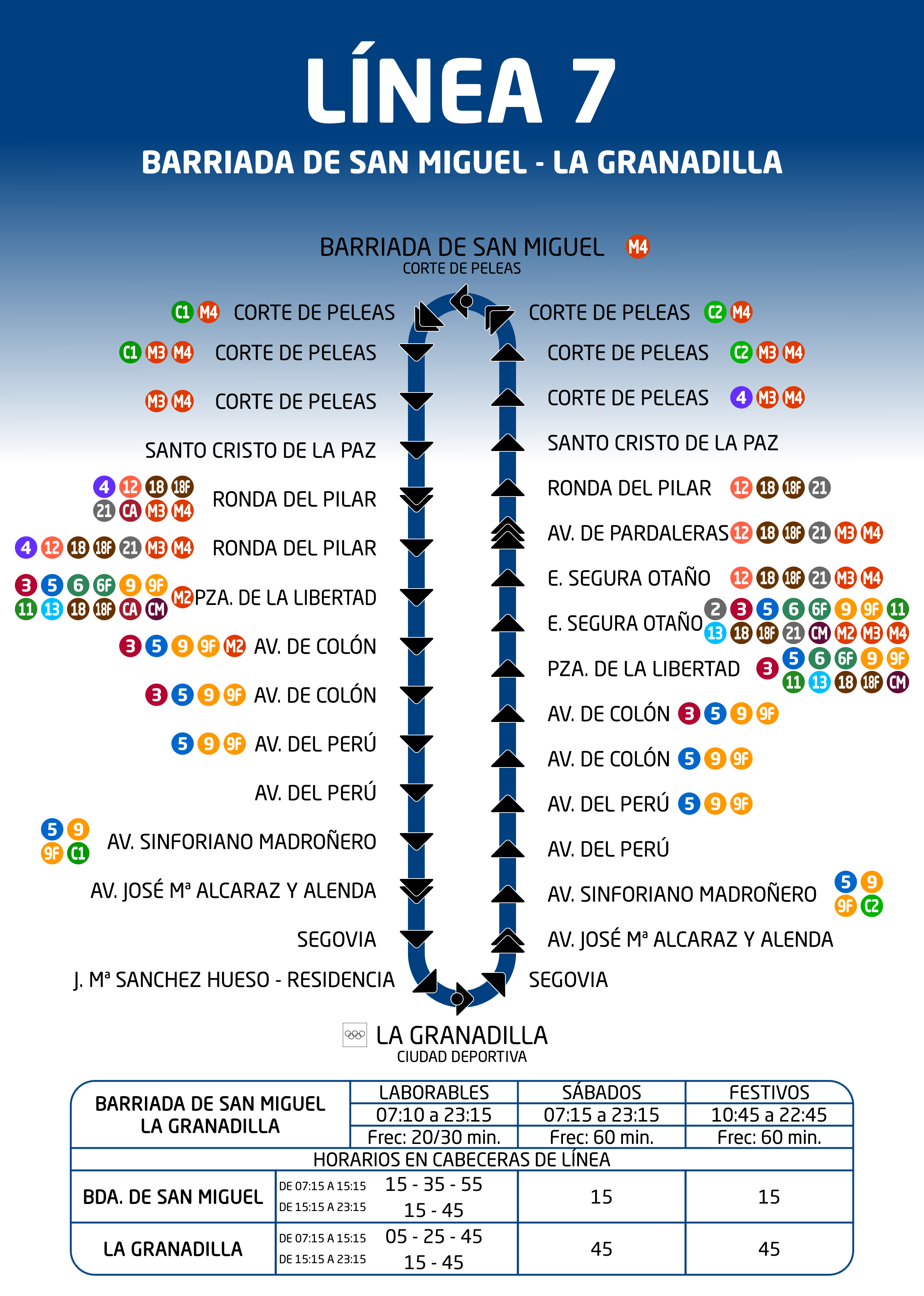 Esquema Línea 7