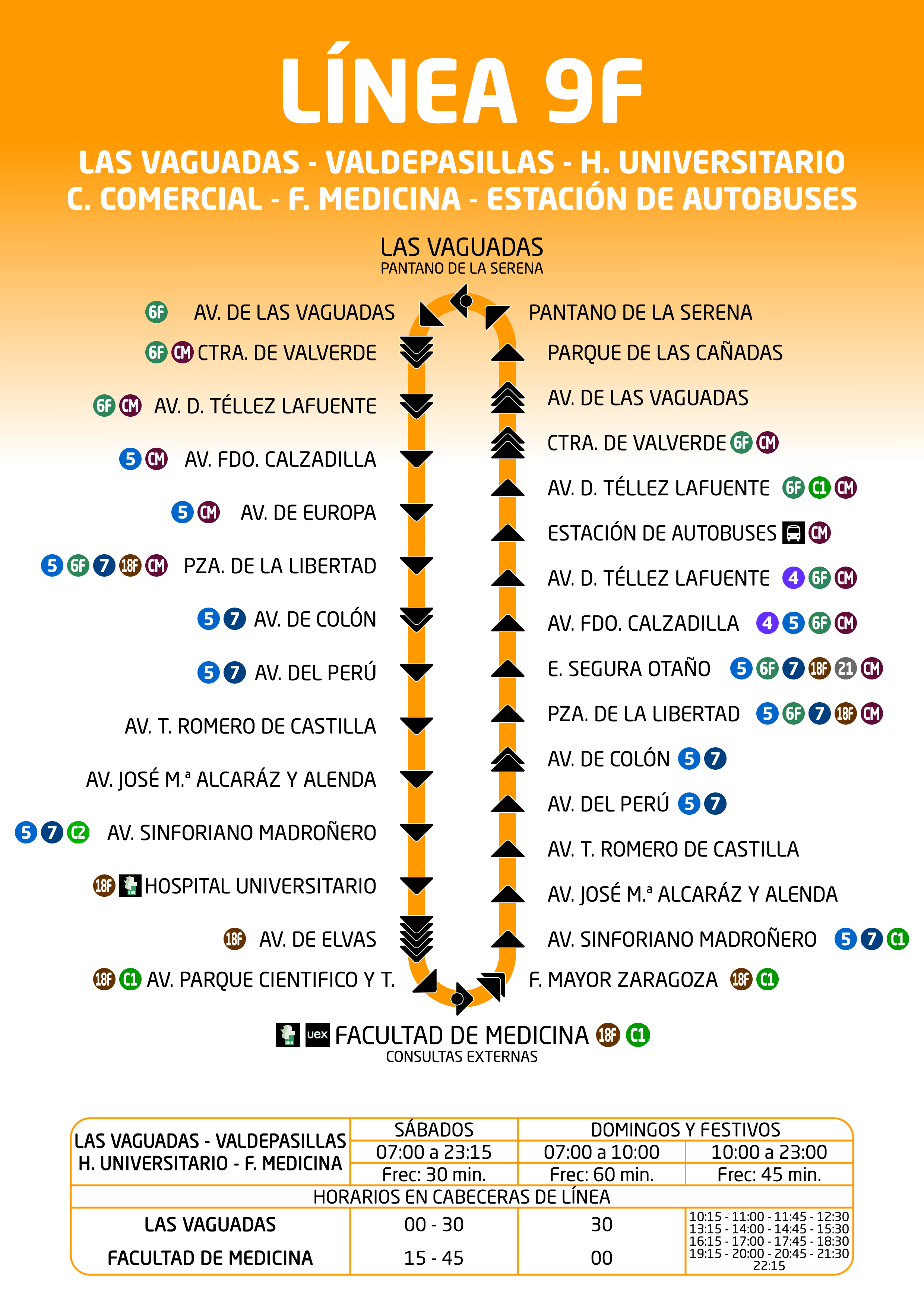 Esquema Línea 9F