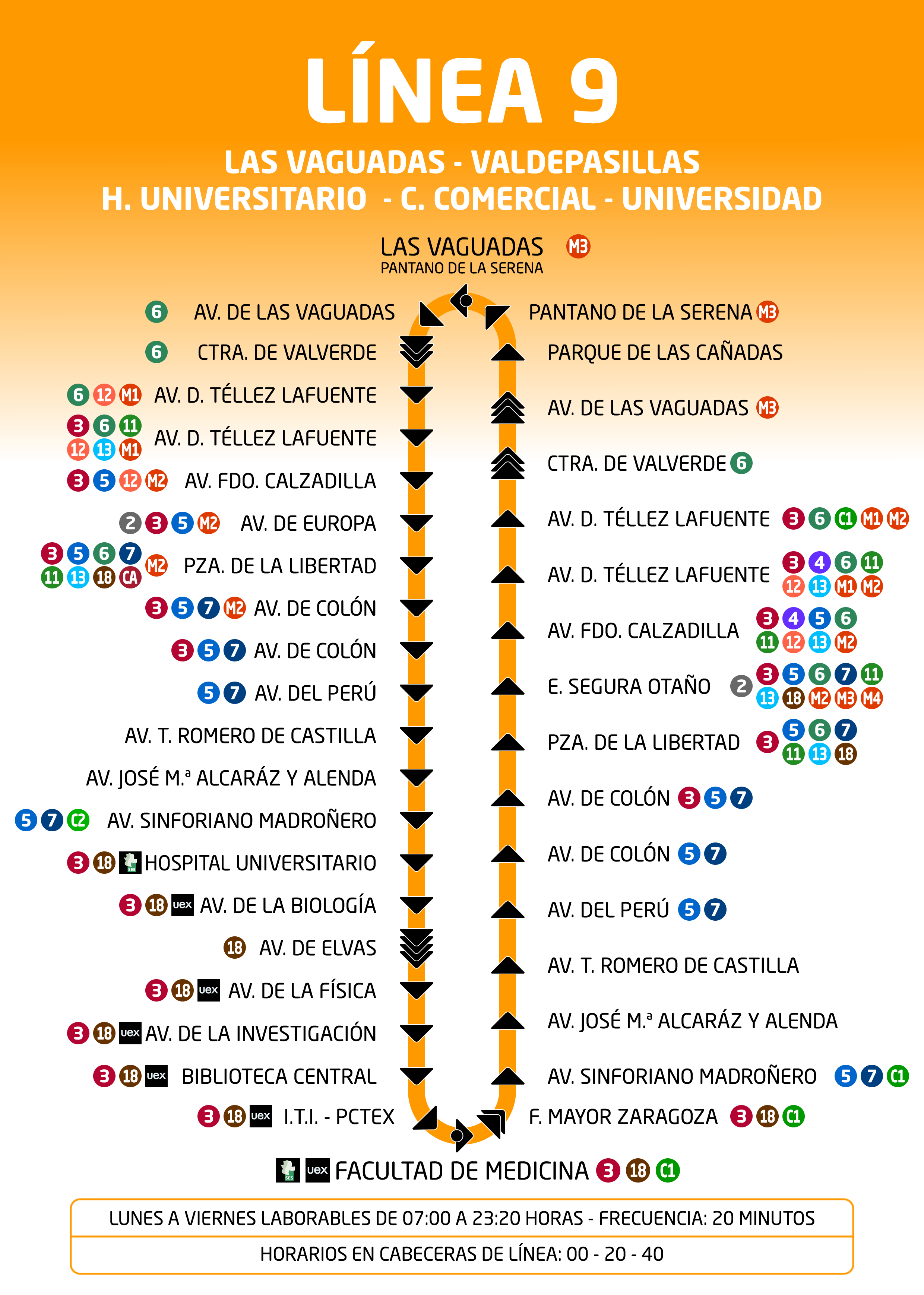 Esquema Línea 9