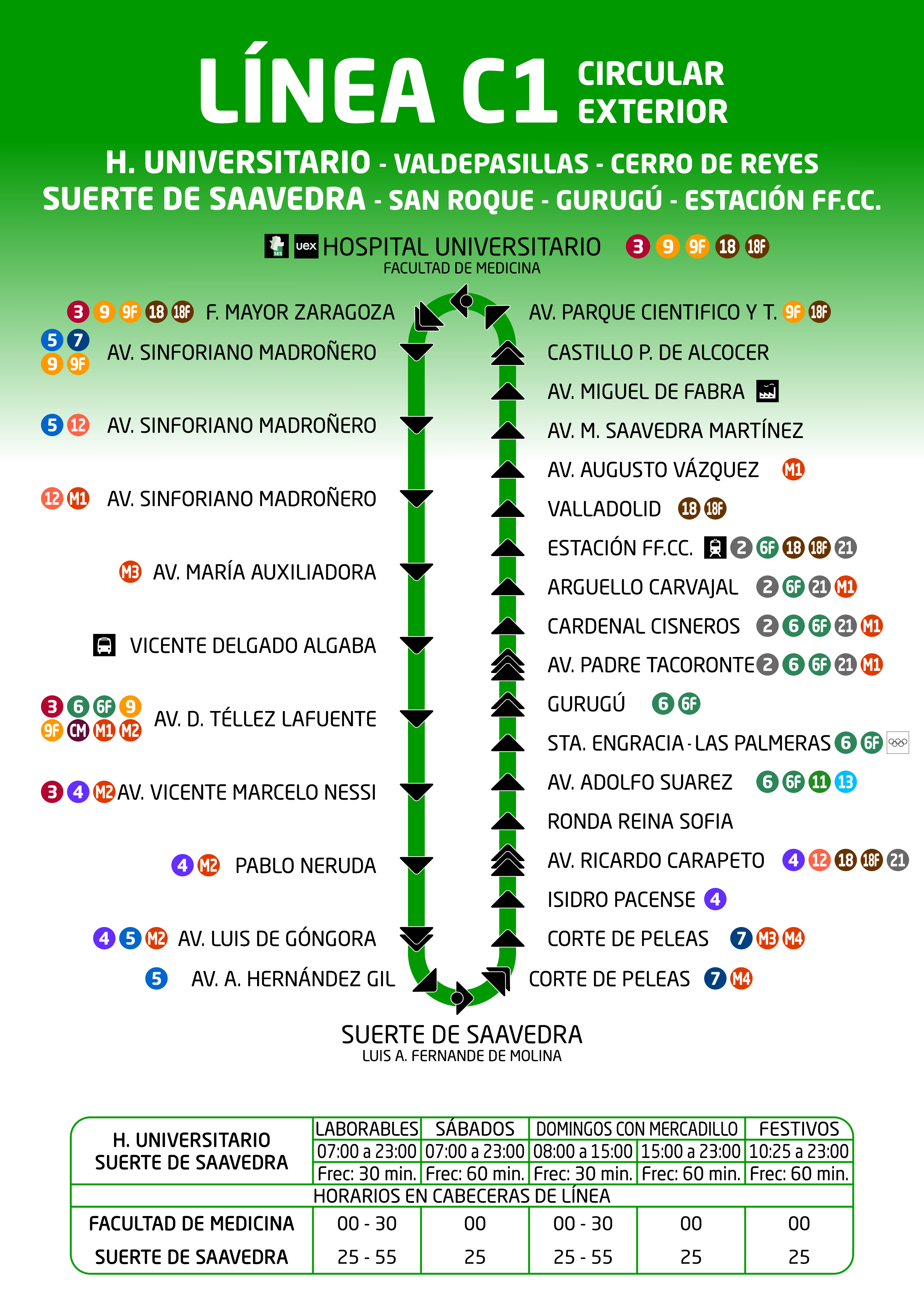 Esquema Línea C1