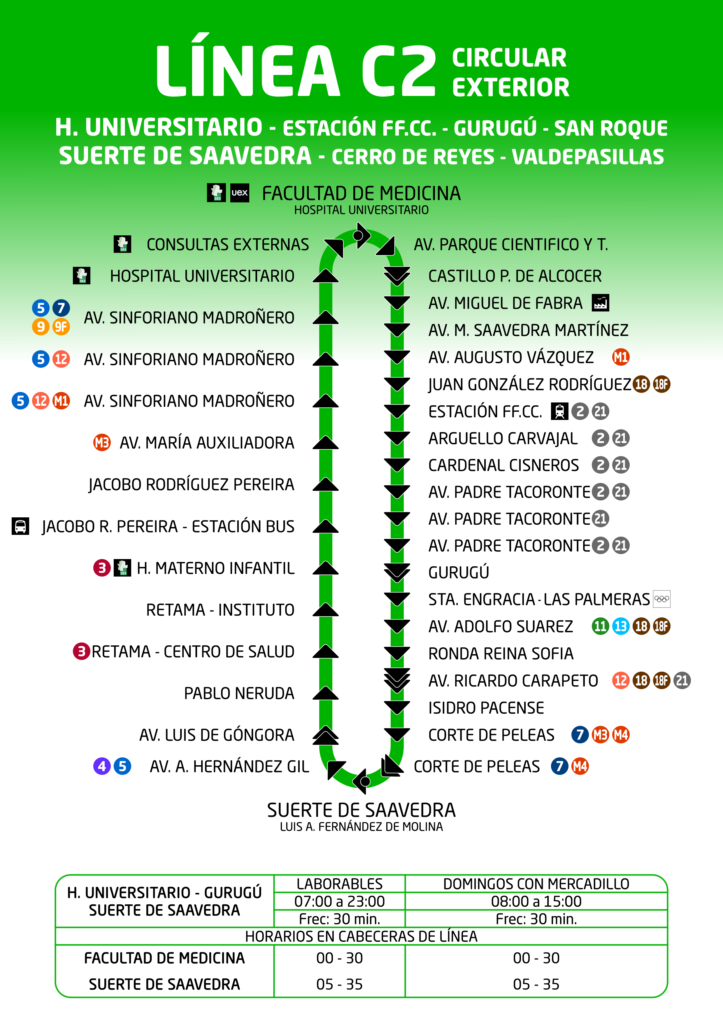 Esquema Línea C2