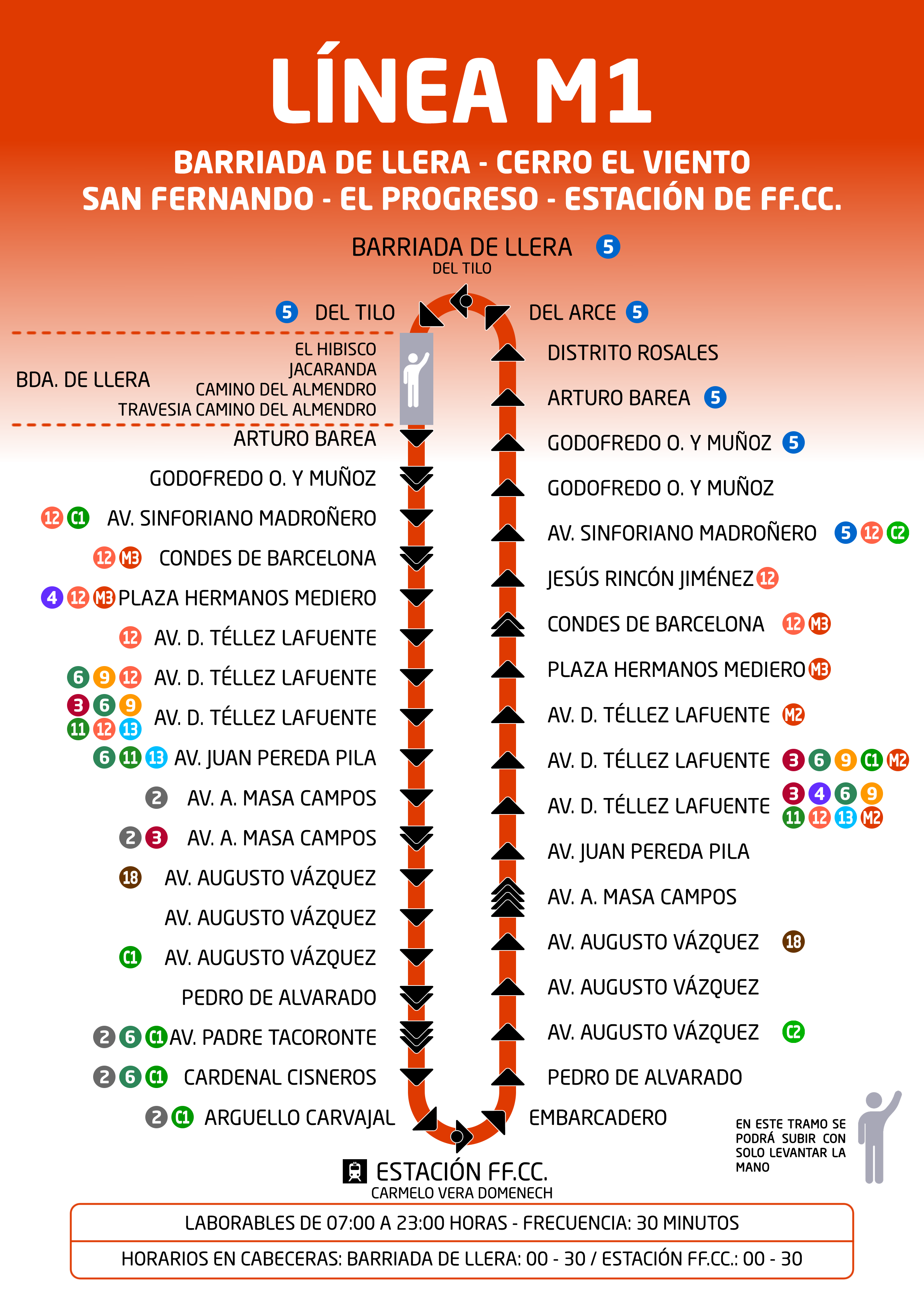 Esquema Línea M1