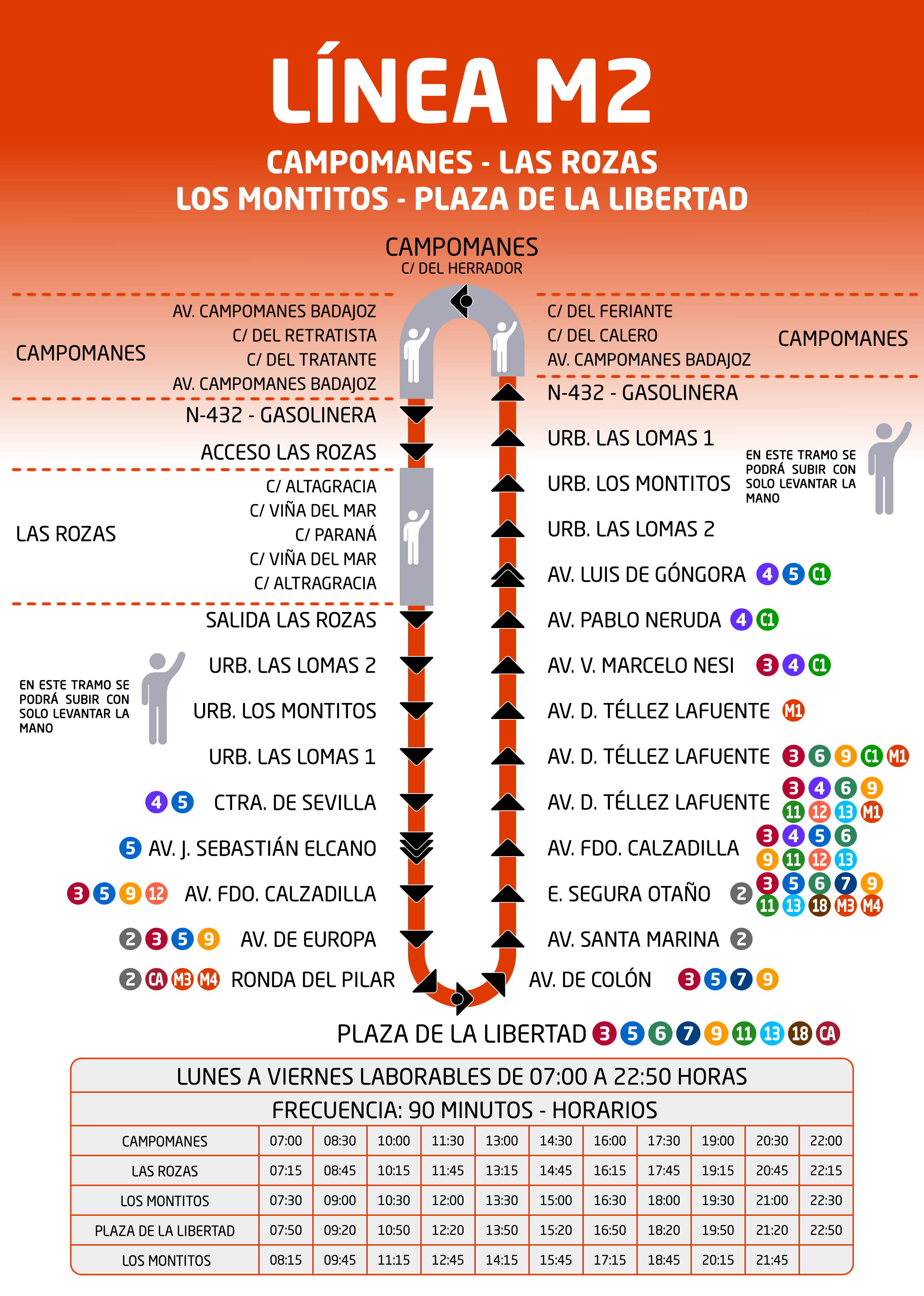 Esquema Línea M2