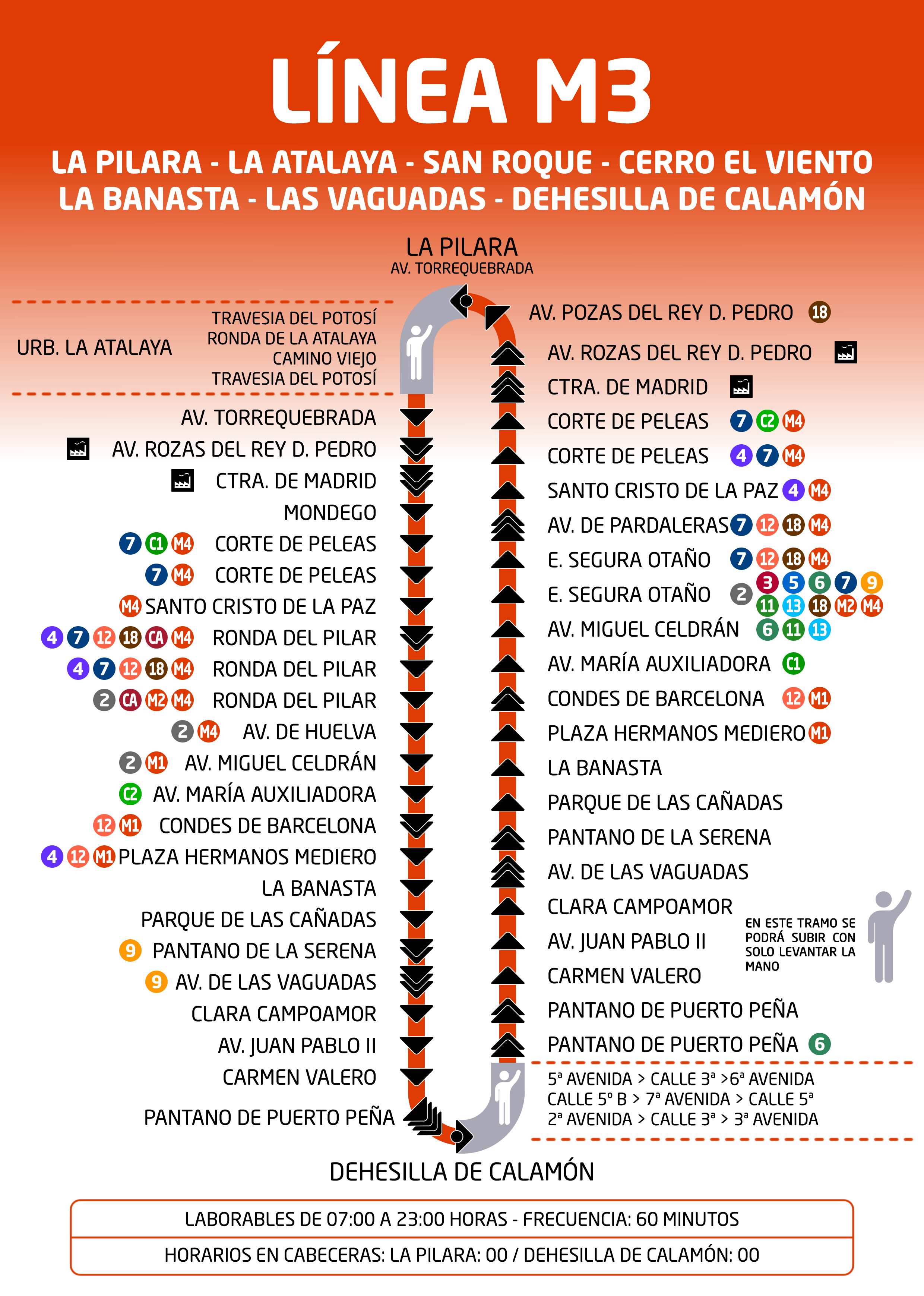 Esquema Línea M3