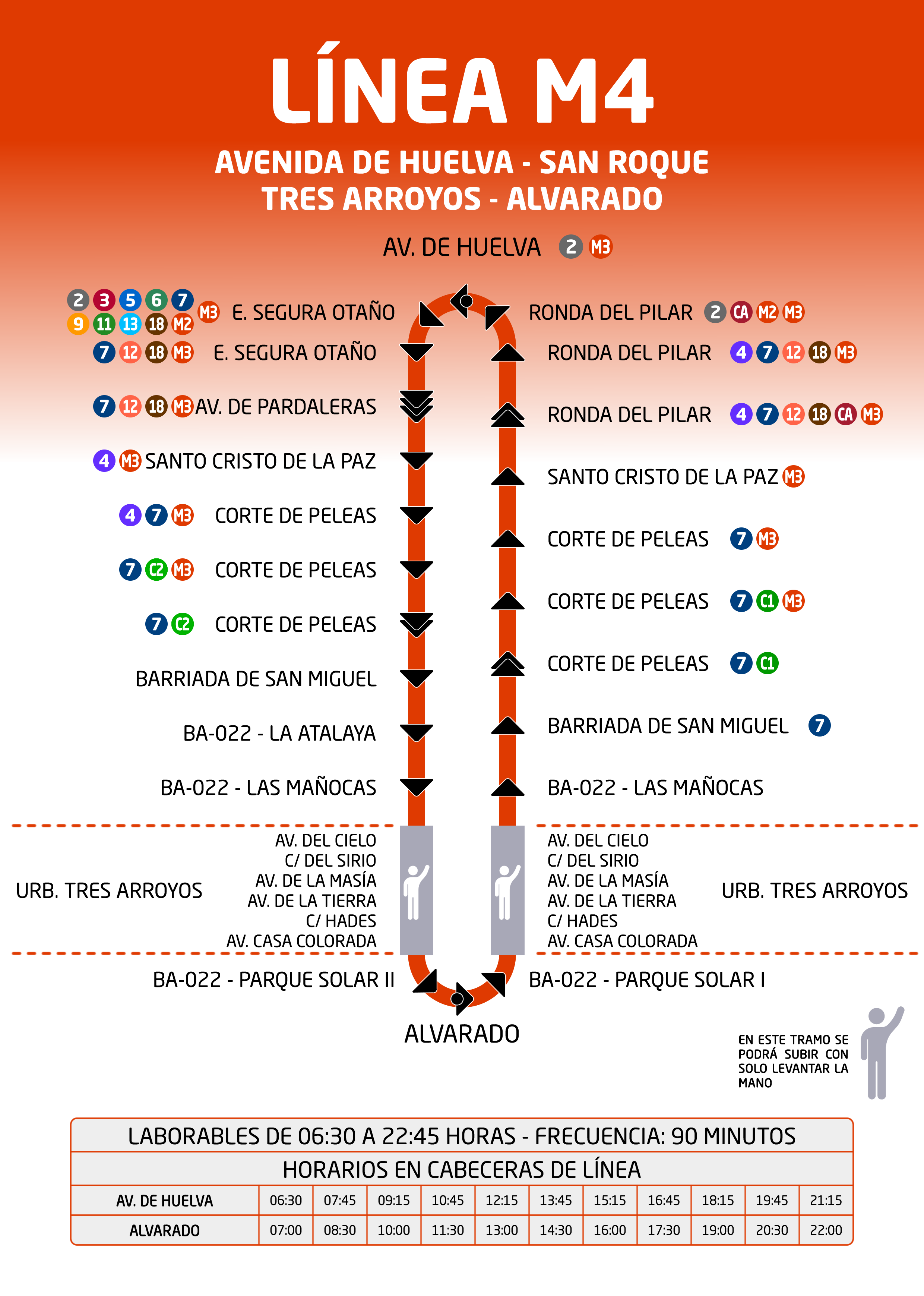 Esquema Línea M4